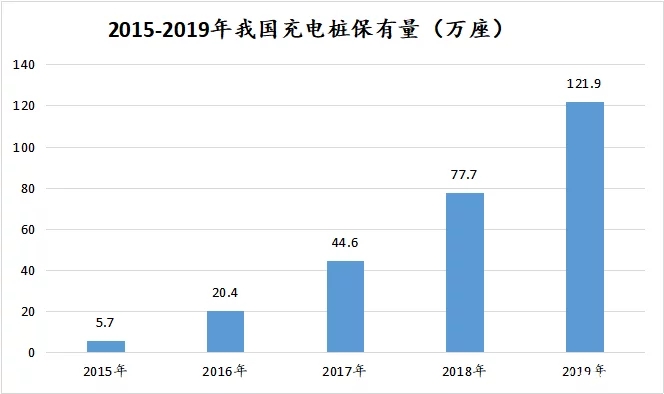 电动汽车充电桩