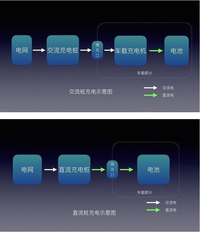 河南电动汽车充电桩